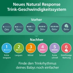 PHILIPS AVENT Babyflasche Glas Natural Response Gr.2 120ml SCY930/01* Flaschen & Sauger