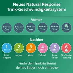 PHILIPS AVENT Babyflasche Glas Natural Response Gr.3 240ml SCY933/01* Flaschen & Sauger