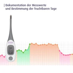 reer mama Basalthermometer* Hausapotheke|Pflege & Körperwohl