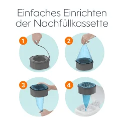 Angelcare Diaper Genie XL-Nachfüllkassette* Windeleimer