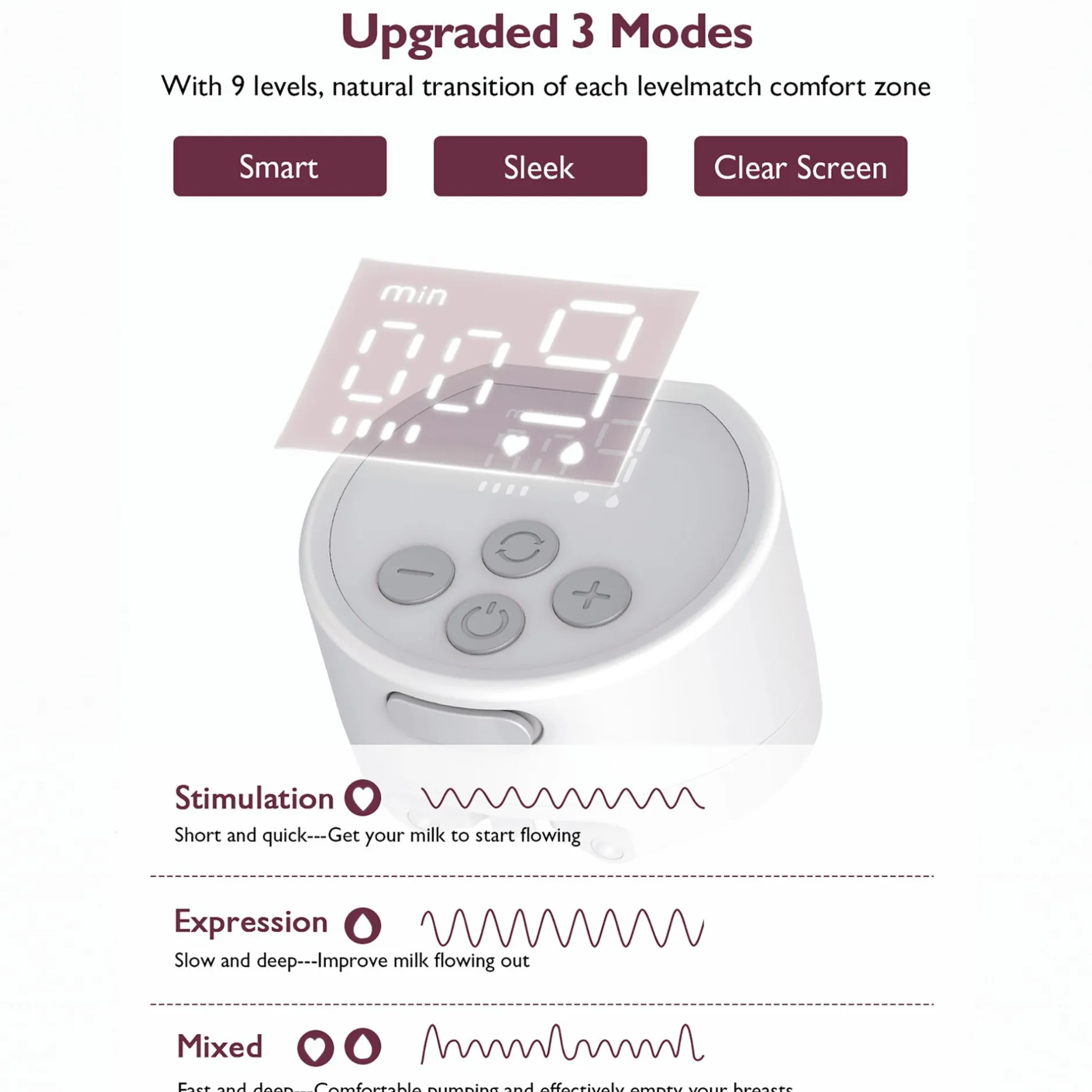momcozy elektrische Milchpumpe S12 Pro Double* Milchpumpen
