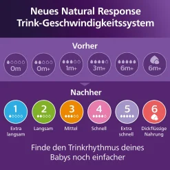 PHILIPS AVENT Flaschensauger Natural Response Gr. 6 ab 6 Monate SCY966/02* Flaschen & Sauger