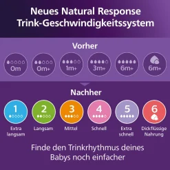PHILIPS AVENT Flaschensauger Natural Response Gr. 4 ab 3 Monate SCY964/02* Flaschen & Sauger