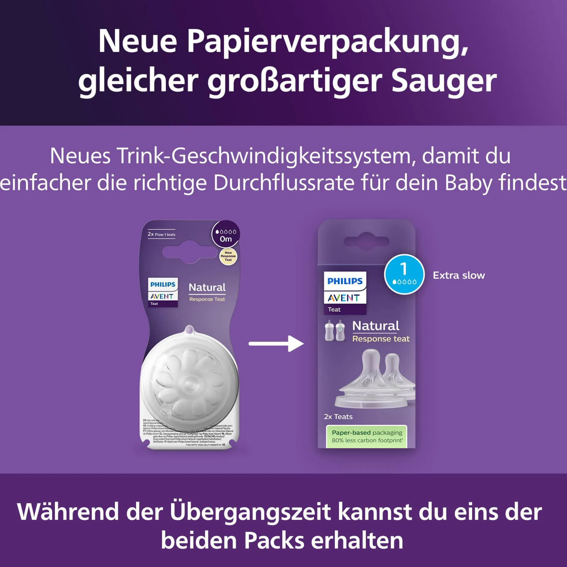 PHILIPS AVENT Flaschensauger Natural Response Gr. 1 ab 0 Monate SCY961/02* Flaschen & Sauger