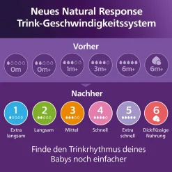 PHILIPS AVENT Flaschensauger Natural Response Gr. 2 ab 0 Monate SCY962/02* Flaschen & Sauger