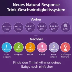PHILIPS AVENT Flaschen-Set Natural Response Unterwasserwelt SCD837/11* Flaschen & Sauger