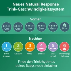 PHILIPS AVENT Flaschen-Starter-Set Glas Natural Response SCD879/11* Flaschen & Sauger