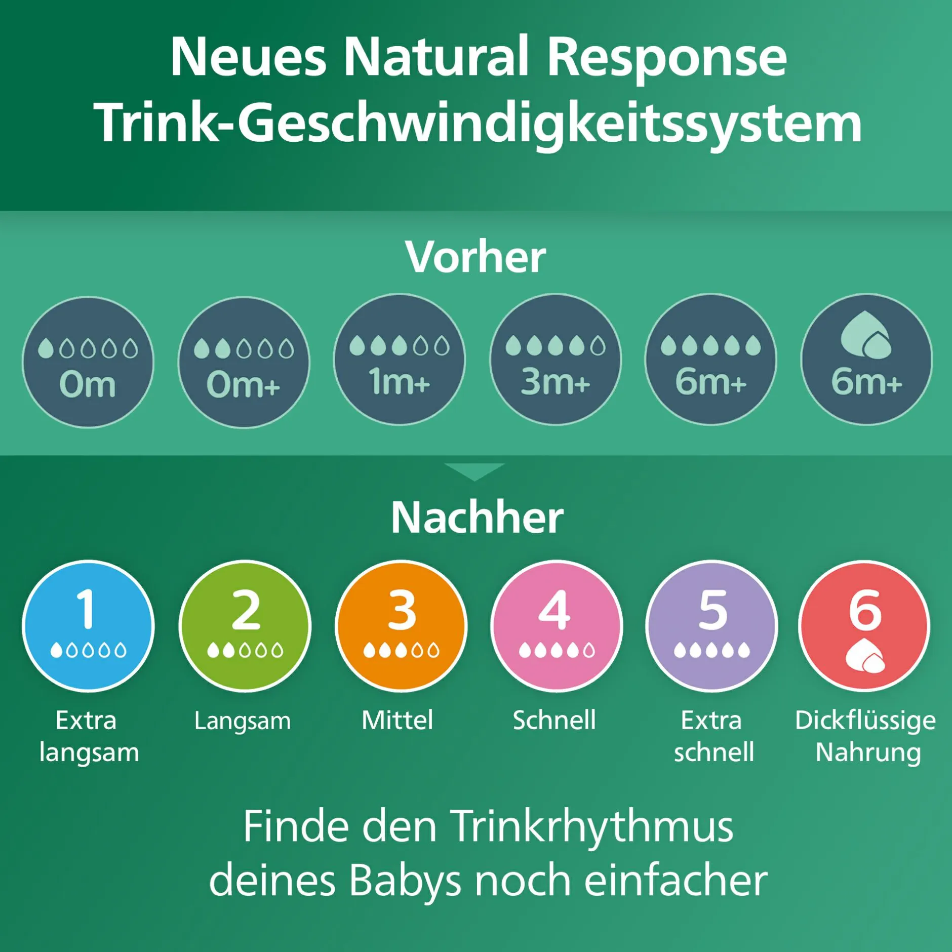 PHILIPS AVENT Flaschen-Starter-Set Glas Natural Response SCD879/11* Flaschen & Sauger