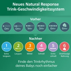 PHILIPS AVENT Flaschen-Starter-Set Glas Natural Response SCD878/11* Flaschen & Sauger