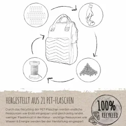 reer Growing Wickelrucksack* Wickelrucksäcke