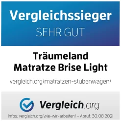 Tru00e4umeland Matratze Brise Light für Priam*Kinder Kinderwagen Zubehör