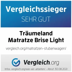 Tru00e4umeland Matratze Brise Light für Salsa 4/Samba*Kinder Kinderwagen Zubehör