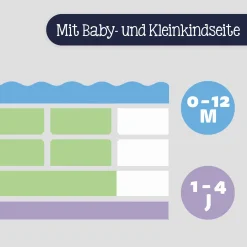 Zu00f6llner Matratze Dr. Lübbe Air Sensitive 60 x 120 cm* Matratzen