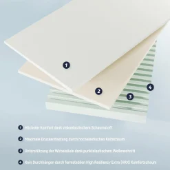 Zu00f6llner Matratze Dr. Lübbe Junior 120 x 200 cm* Matratzen