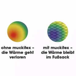 odenwu00e4lder Mucki L Fashion Camouflage Stone-Black*Kinder Kinderwagen Zubehör