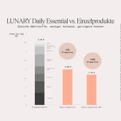 Lunary Multivitamin-Komplex Daily Essential* Hausapotheke|Nahrungsergänzung & Vitamine