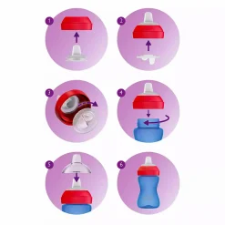PHILIPS AVENT My Grippy Schnabelbecher SCF802/01* Flaschen & Sauger