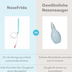 Frida baby NoseFrida Nasensauger* Hausapotheke