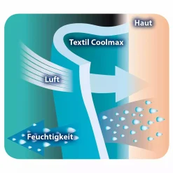 odenwu00e4lder Schlafsack Timmi Cool Coolmax®* Schlafsäcke|Schlafsäcke