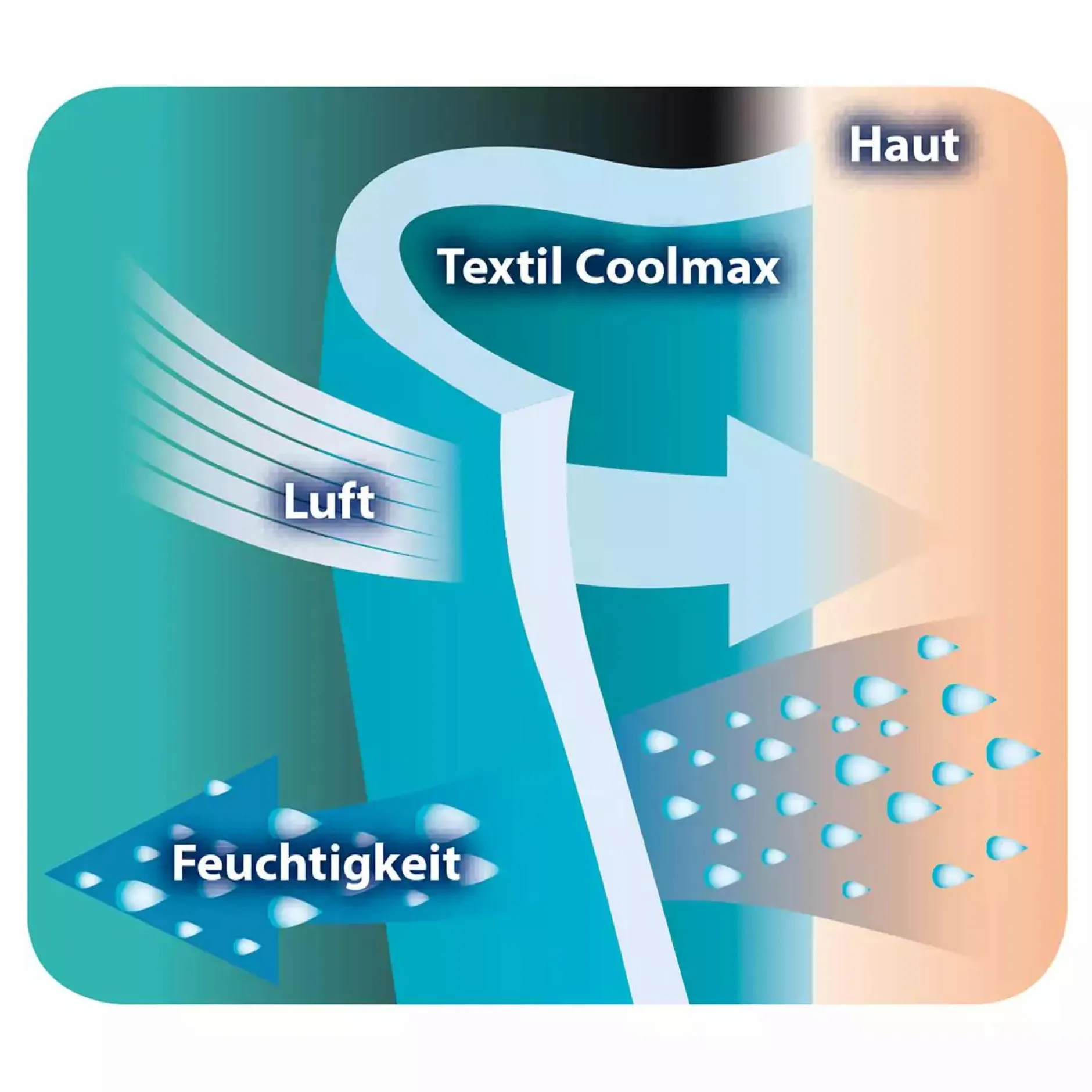 odenwu00e4lder Schlafsack Timmi Cool Coolmax®* Schlafsäcke|Schlafsäcke