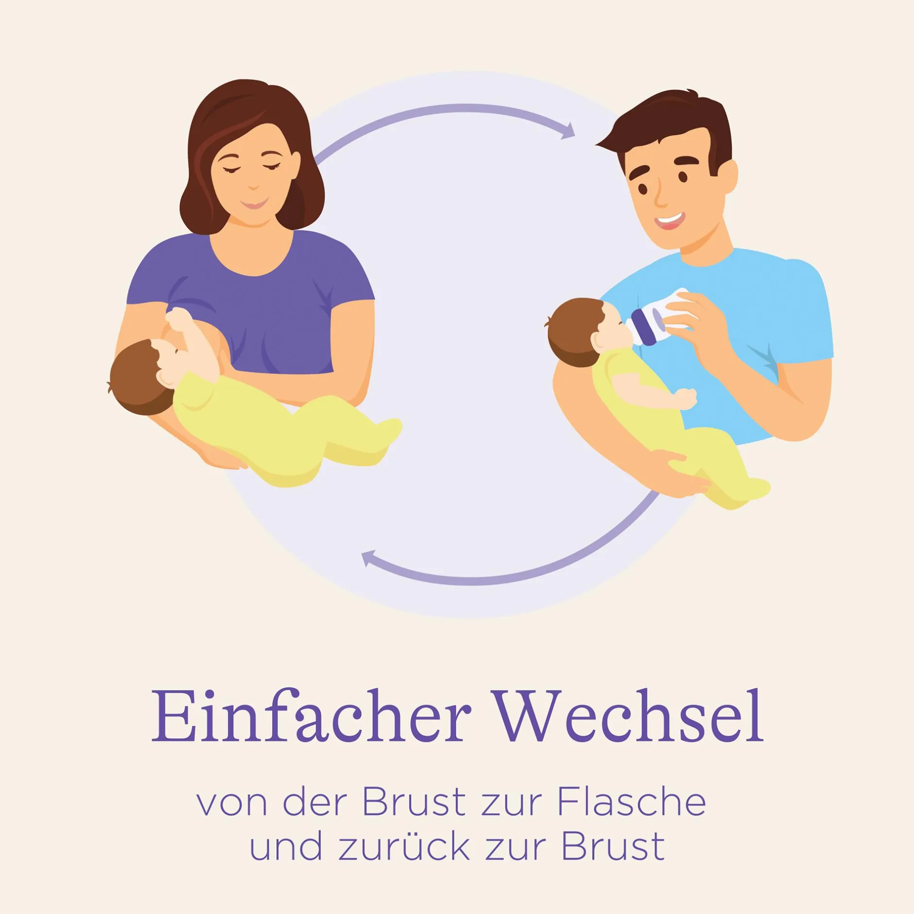 Lansinoh Set Babyflaschen NaturalWave Größe S* Flaschen & Sauger