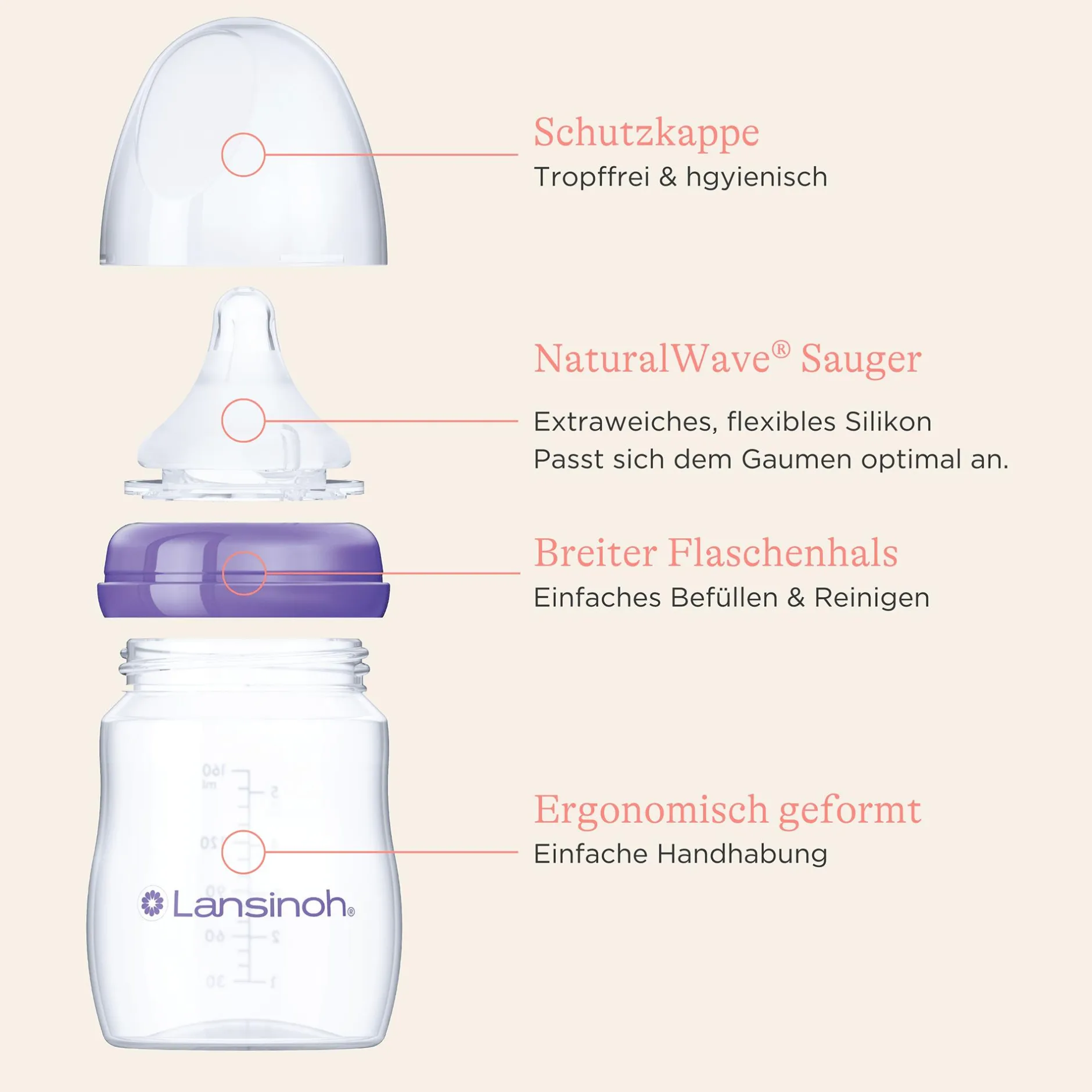 Lansinoh Set Babyflaschen NaturalWave Größe S* Flaschen & Sauger