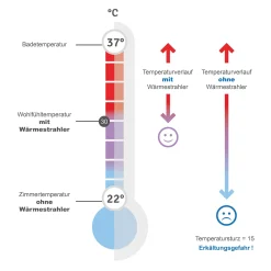 reer Standheizstrahler* Heizstrahler