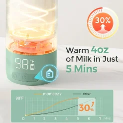 momcozy Tragbarer Wasser- und Milchwärmer* Babykostwärmer